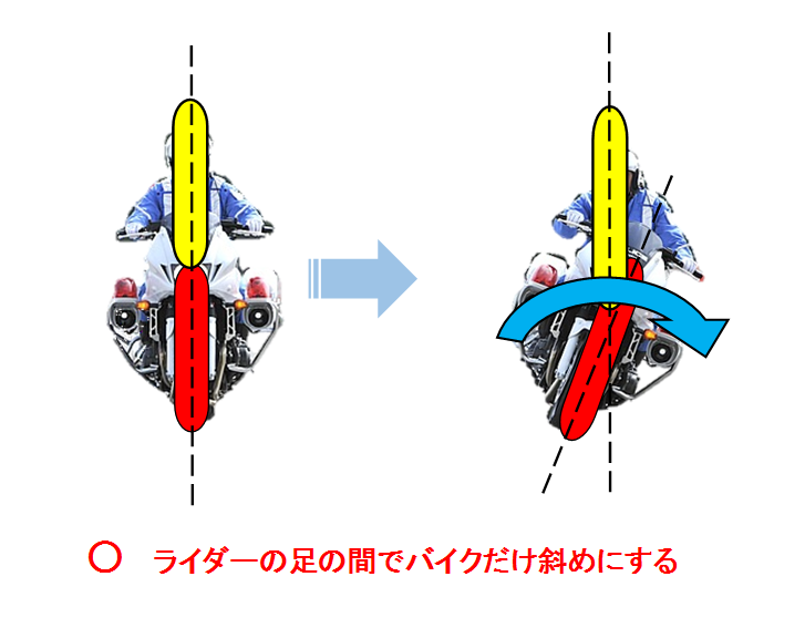 画像 バンクさせるのが楽になる方法 リーンアウトのススメ